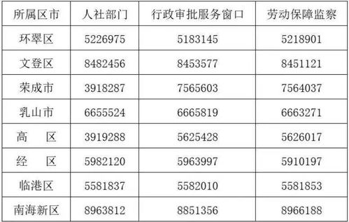 求职需认准 许可证 我市447家经营性人力资源服务机构名单发布 人力资源服务